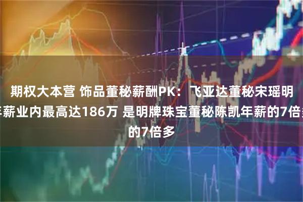 期权大本营 饰品董秘薪酬PK：飞亚达董秘宋瑶明年薪业内最高达186万 是明牌珠宝董秘陈凯年薪的7倍多